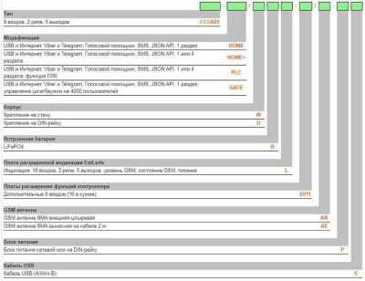 Radsel CCU825-HOME/D-E011/AR-C ГТС и GSM сигнализация фото, изображение