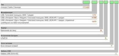 Radsel CCU422-GATE/WB/SMA-PC ГТС и GSM сигнализация фото, изображение