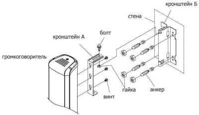 Inter-M CU-420F Настенные колонки Inter-M фото, изображение