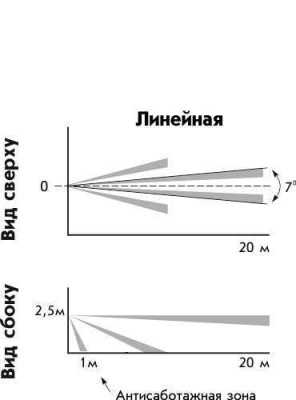 Теко Астра-5 исп. В (ИО 209-24) ИК датчики движения фото, изображение